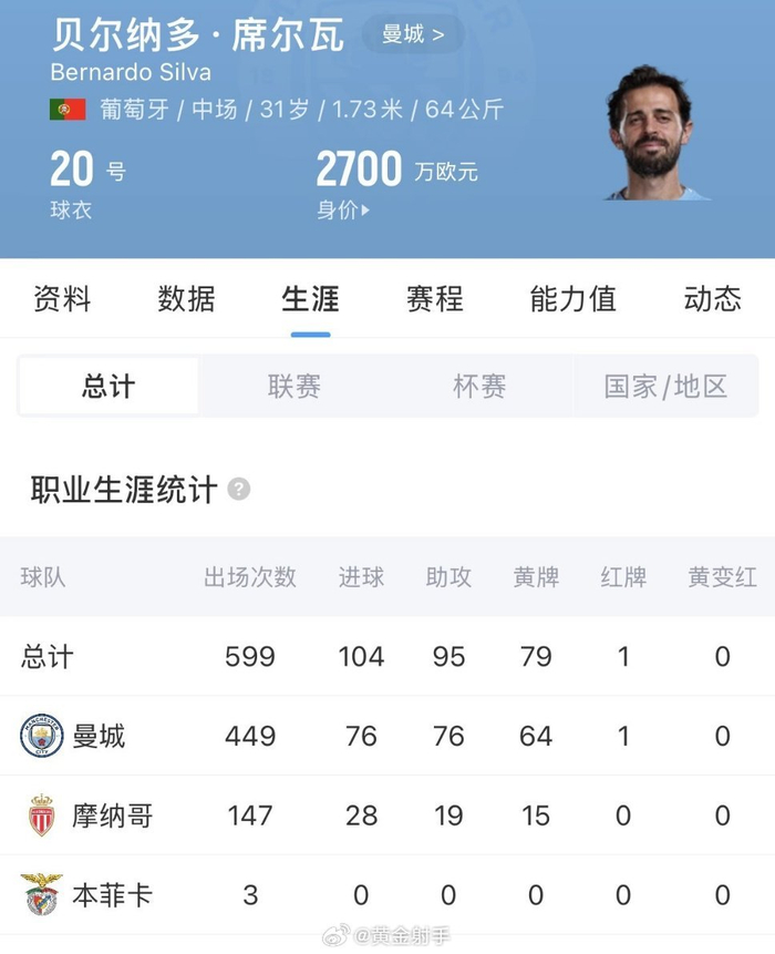 B席确定6月离队 曼城传奇将开启新篇章